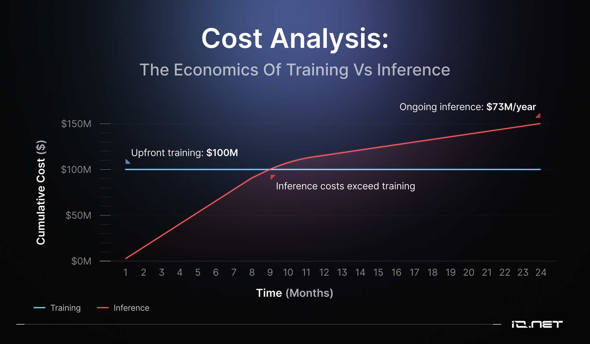 AI Training vs Inference: Key Differences, Costs & Use Cases [2025]