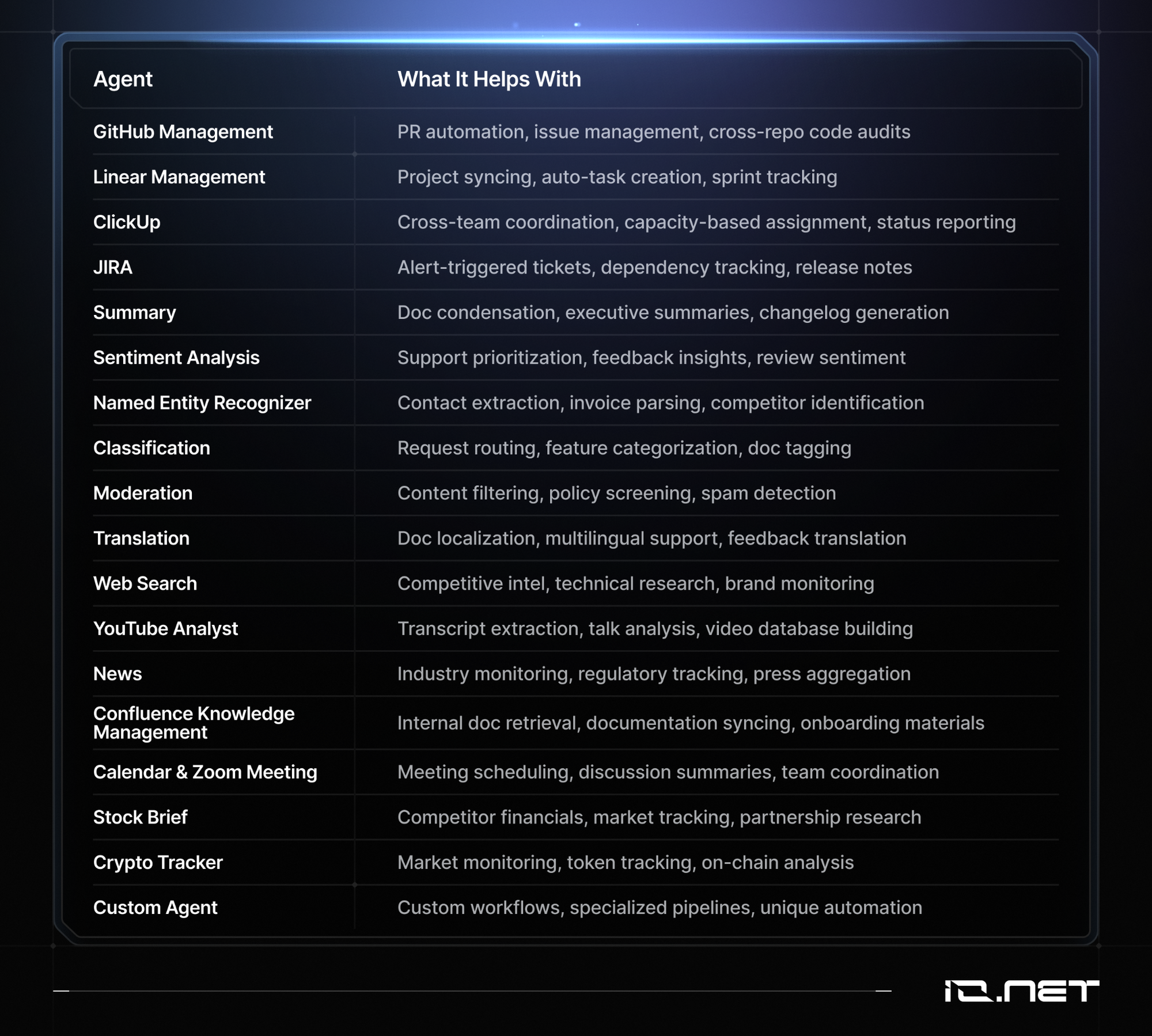 18 AI Agents Now Available on io.intelligence
